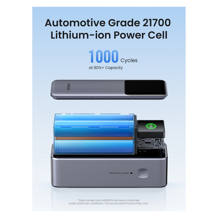 UGREEN Powerbank 25000mAh 200W Gris