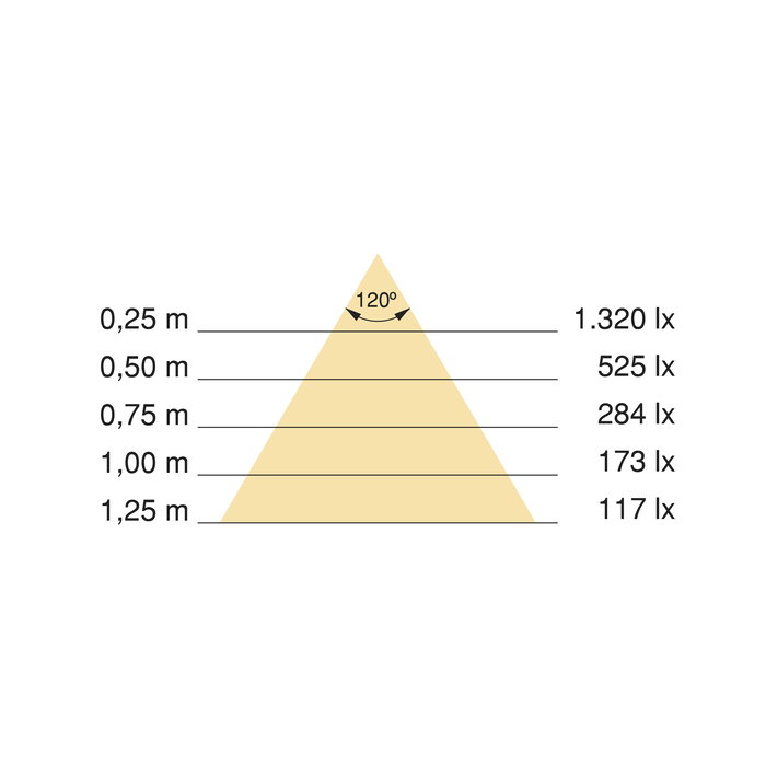 Emuca Kit de barra para armario Luxe, tira LED 4,5x8 Neonlynx V, sensor de movimiento RF Smart y convertidor Smart (24V DC), longitud 1.150mm, Luz blanca cálida 2.700K, Plástico y Aluminio, Anodizado mate