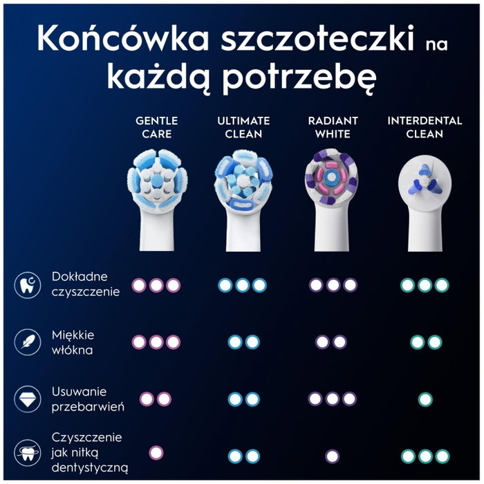 Oral-B iO Gentle Care, 6 unidades, blanco Oral-B iO Gentle Care, 6 unidades, blanco