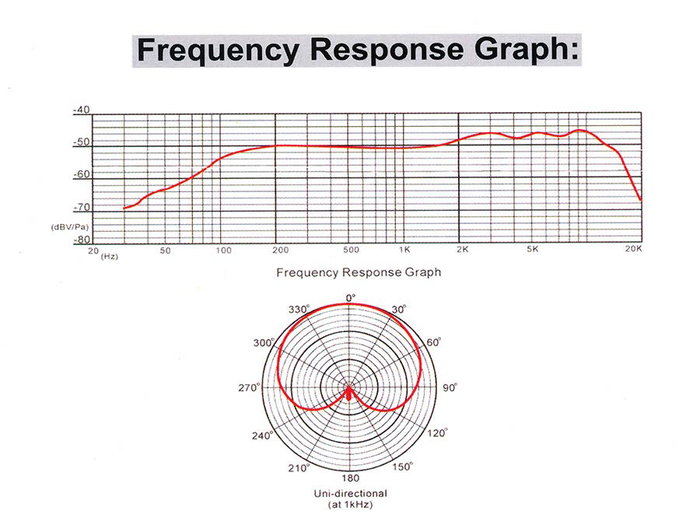 Micrófono Dinámico Gatt Audio Pro. 40Hz-20Khz
