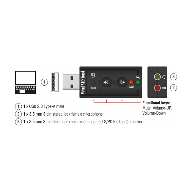 DeLOCK Adaptador de Sonido Externo USB 2.0 7.1 Virtual 24 Bit 96kHz para PC/Mac, Modelo 63926