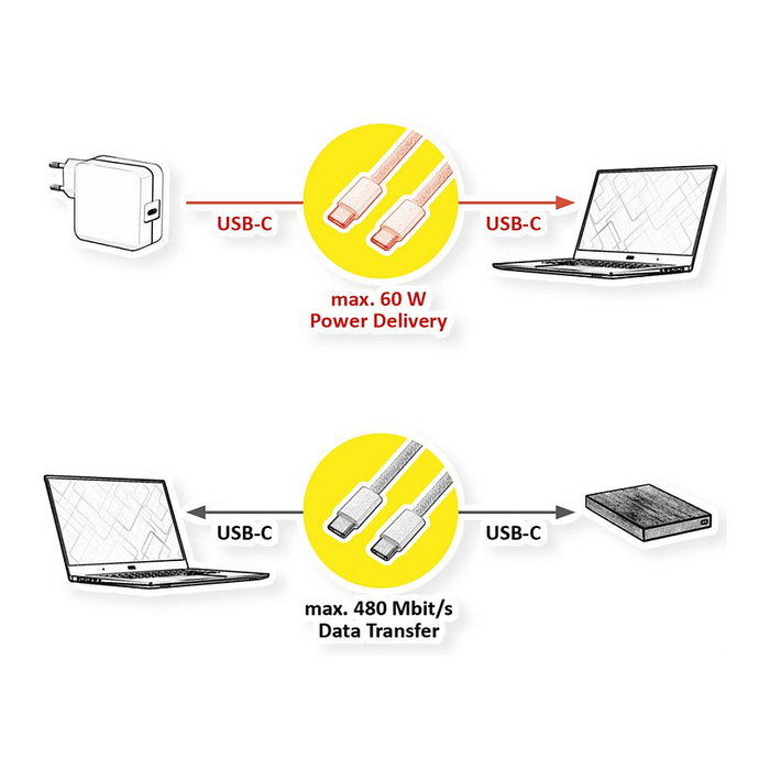 VALUE Cable USB C a USB C 2.0, 3 metros, Blanco, 60W, Transferencia 0.48 Gbit/s, Conectores Macho Chapado Oro, Referencia 11.99.8342