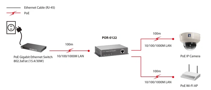 Level One POR-0122 Repetidor de red Gigabit PoE Negro