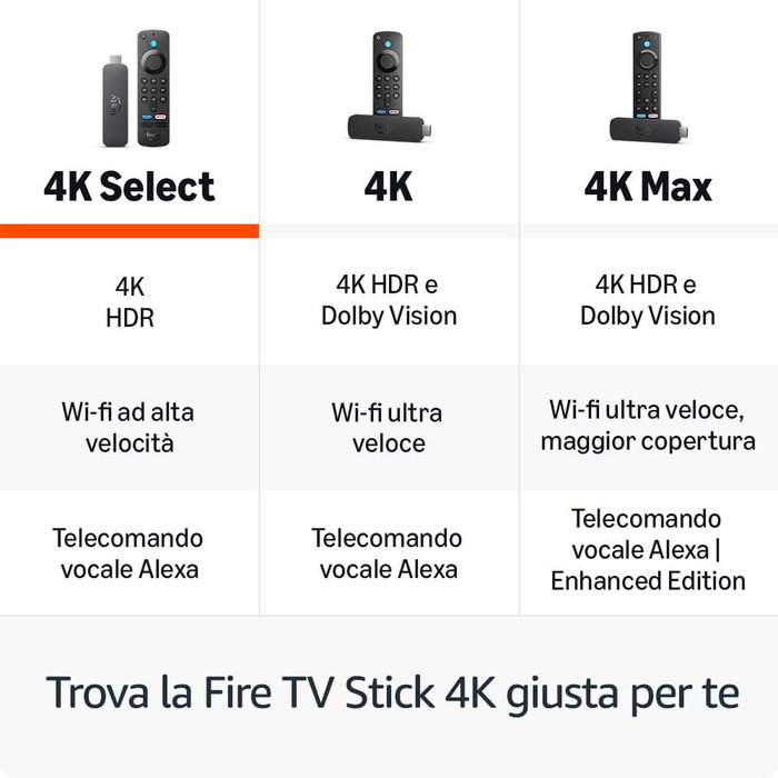 AMAZON Amazon Fire TV Stick 4K Select (2025) con mando por voz Alexa