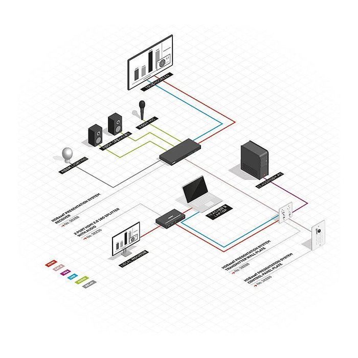 LINDY Sistema Educativo HDBaseT 38288 con Teclado de Control, Transmisor y Receptor AV 4K UHD (3840x2160) a 70 m sobre Cat5e/Cat6, HDMI 2.0, USB, RS-232, VGA