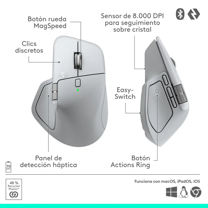 Ratón Logitech 910-007576 Blanco Ratón Logitech 910-007576 Blanco