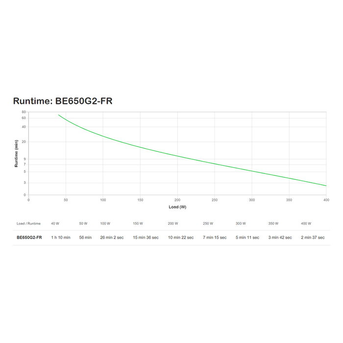 APC Back-UPS BE650G2-FR 650VA 400W Negro APC Back-UPS BE650G2-FR 650VA 400W Negro