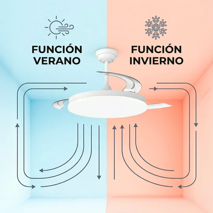 Marele Ventilador de Techo con Luz LED 48W 5040lm DC 6 Velocidades 3 Aspas, Función Verano/Invierno y Temporizador, Flujo de Aire 5730 m³/h, Blanco, con Mando a Distancia