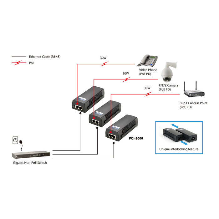 Level One POI-3000 GB Inyector PoE Gigabit High Power, 30W, Negro