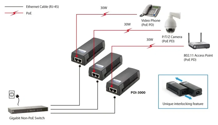 Level One POI-3000 Inyector Gigabit PoE+ 30W