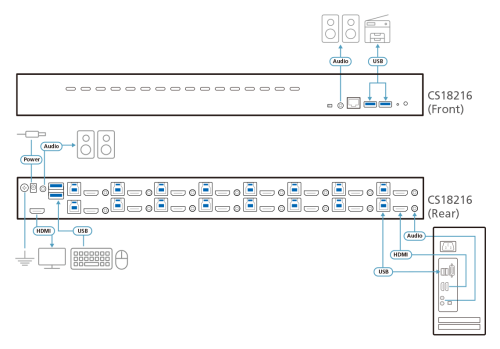 ATEN Switch KVM HDMI 4K USB 3.0 de 16 puertos CS18216