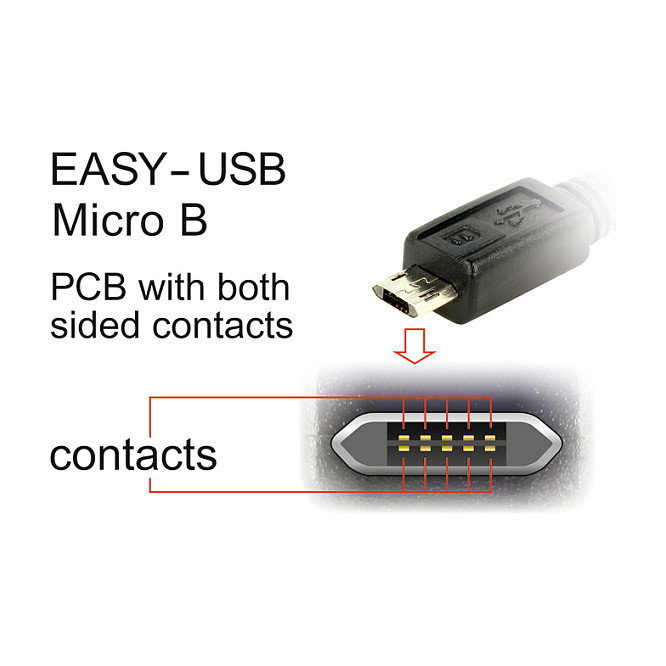 DeLOCK Cable USB 2.0 Tipo A a Micro-USB B 0,5 m Blanco DeLOCK Cable USB 2.0 Tipo A a Micro-USB B 0,5 m Blanco