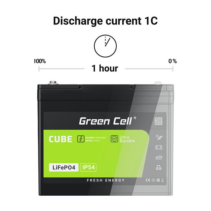 Green Cell CUBE LiFePO4 12,8V 7Ah 89,6Wh para UPS Green Cell CUBE LiFePO4 12,8V 7Ah 89,6Wh para UPS