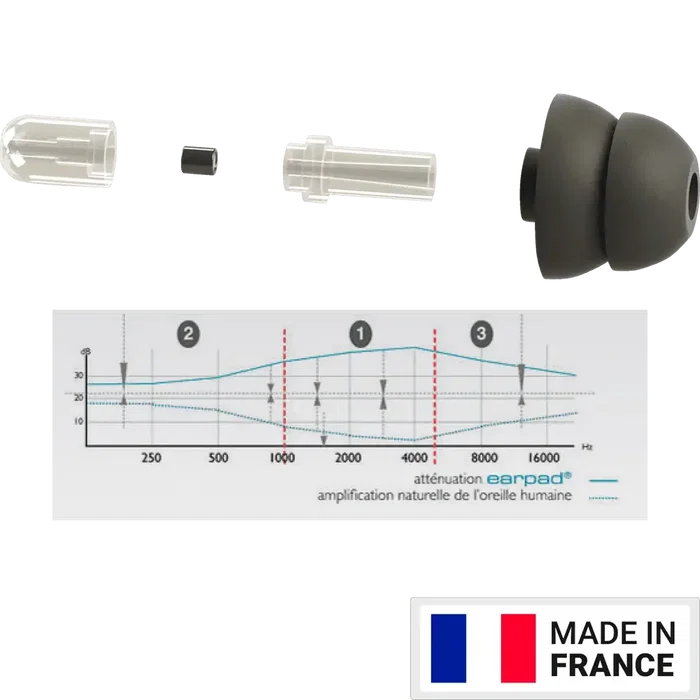 EARSONICS Protector Auditivo In-ear Negro 16 dB con Funda