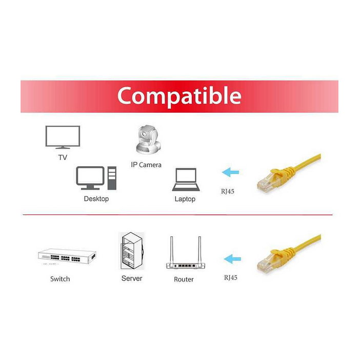 Equip Cable de red Cat6a U/UTP 2xRJ45 15.00m Amarillo LSZH Equip Cable de red Cat6a U/UTP 2xRJ45 15.00m Amarillo LSZH