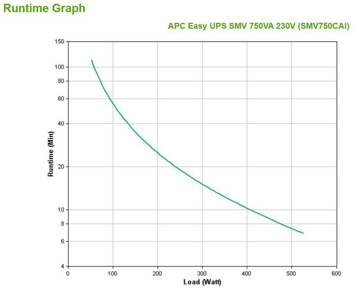 APC Easy UPS SMV 0,75 kVA 525 W 6 Salidas AC Torre Negro APC Easy UPS SMV 0,75 kVA 525 W 6 Salidas AC Torre Negro