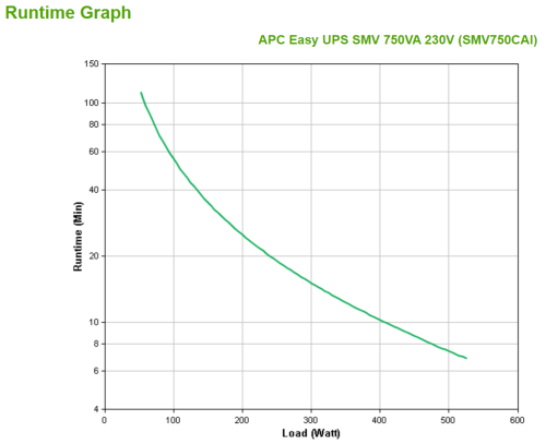 APC SMV750CAI Sistema de Alimentación Ininterrumpida (UPS) Línea Interactiva 0,75 kVA 525 W Torre Negro APC SMV750CAI Sistema de Alimentación Ininterrumpida (UPS) Línea Interactiva 0,75 kVA 525 W Torre Negro