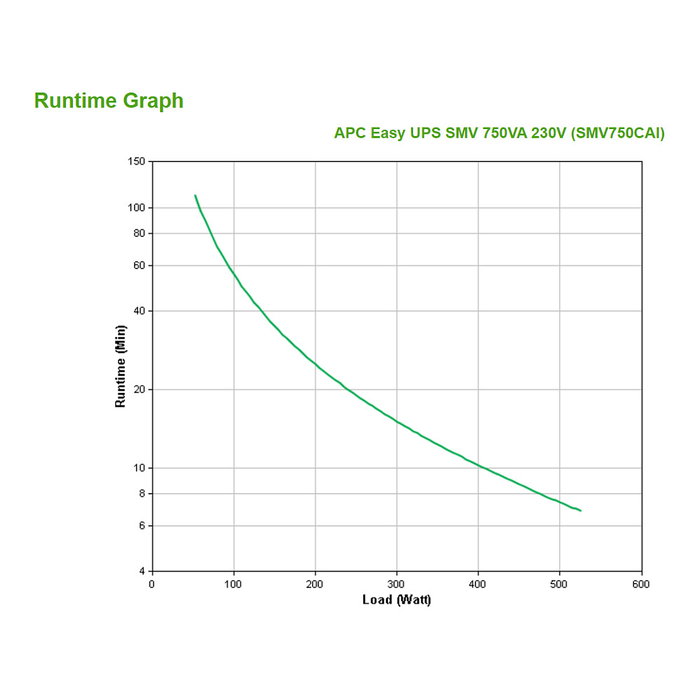 APC Easy UPS SMV SMV750CAI 750VA 525W 6 Salidas AC APC Easy UPS SMV SMV750CAI 750VA 525W 6 Salidas AC