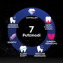 Oral-B iO Series 10 Eclipse Gold Special Edition Blanco