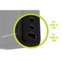Mobile Origin PW20 Cargador GaN 65W con Pantalla TFT y 3 Puertos