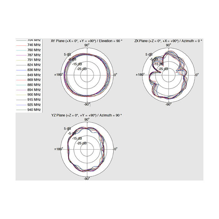 DeLOCK Antena Omnidireccional LTE Dualband WLAN ac/a/b/g/n con Conector SMA y Ganancia 4 dBi, Referencia 12430, Color Blanco