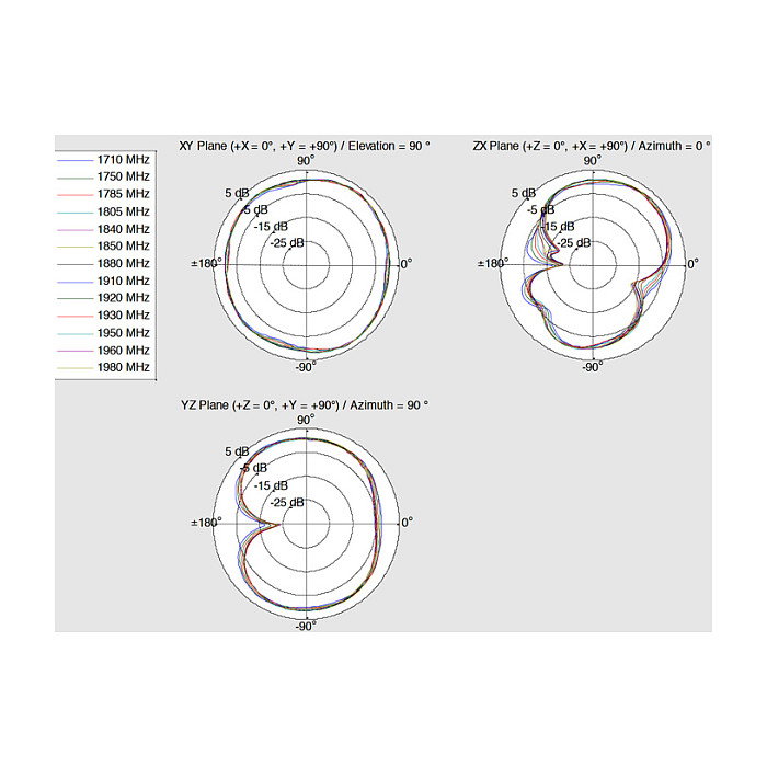 DeLOCK Antena Omnidireccional LTE Dualband WLAN ac/a/b/g/n con Conector SMA y Ganancia 4 dBi, Referencia 12430, Color Blanco