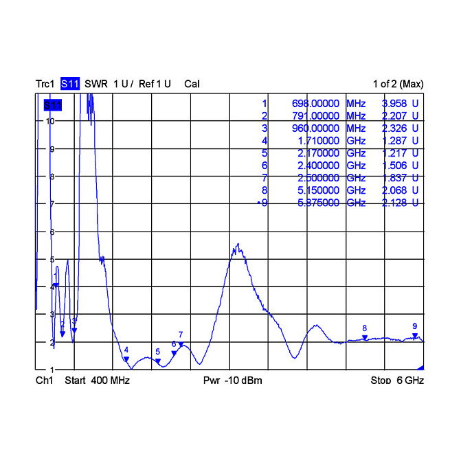 DeLOCK Antena Omnidireccional LTE Dualband WLAN ac/a/b/g/n con Conector SMA y Ganancia 4 dBi, Referencia 12430, Color Blanco