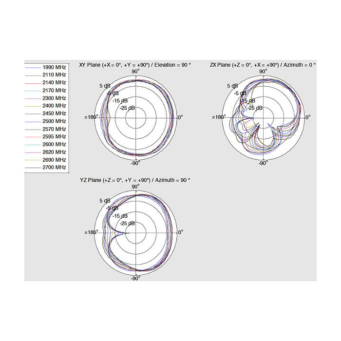 DeLOCK Antena Omnidireccional LTE Dualband WLAN ac/a/b/g/n con Conector SMA y Ganancia 4 dBi, Referencia 12430, Color Blanco