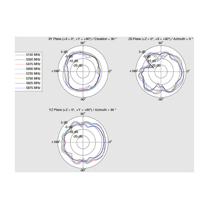 DeLOCK Antena Omnidireccional LTE Dualband WLAN ac/a/b/g/n con Conector SMA y Ganancia 4 dBi, Referencia 12430, Color Blanco
