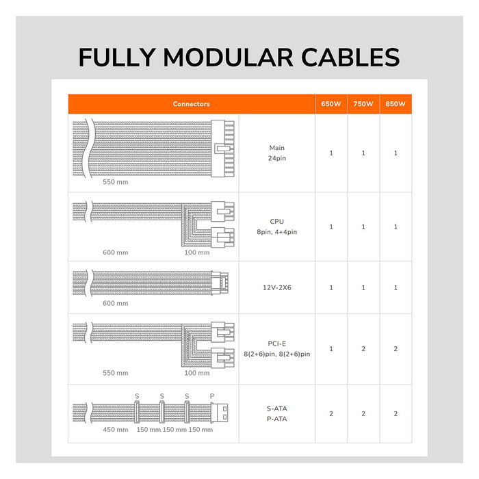 Cougar Fuente de Alimentación ATLAS 650W ATX3.1 80 Plus Bronze para PC Cougar Fuente de Alimentación ATLAS 650W ATX3.1 80 Plus Bronze para PC