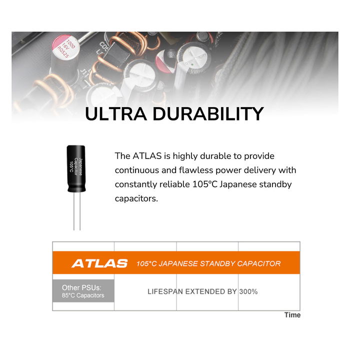 Cougar Fuente de Alimentación ATLAS 650W ATX3.1 80 Plus Bronze para PC Cougar Fuente de Alimentación ATLAS 650W ATX3.1 80 Plus Bronze para PC