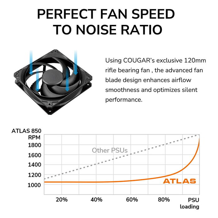 Cougar Fuente de Alimentación ATLAS 650W ATX3.1 80 Plus Bronze para PC Cougar Fuente de Alimentación ATLAS 650W ATX3.1 80 Plus Bronze para PC