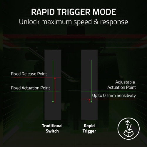 Razer Teclado Huntsman V3 Pro Tenkeyless Blanco (RZ03-04981700-R3M1) Conmutador Óptico Analógico Gen-2 Razer Teclado Huntsman V3 Pro Tenkeyless Blanco (RZ03-04981700-R3M1) Conmutador Óptico Analógico Gen-2