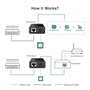 Omada Inyector PoE IEEE 802.3af - Adaptador Gigabit con 1 Puerto PoE y 1 Puerto No PoE, Hasta 100m, Plug and Play