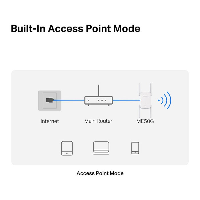Mercusys ME50G Repetidor WiFi AC1900, Amplificador de Señal 1900 Mbps, Dual Band (2.4GHz/5GHz), 4 Antenas, 1 Puerto Gigabit, WPS, Blanco