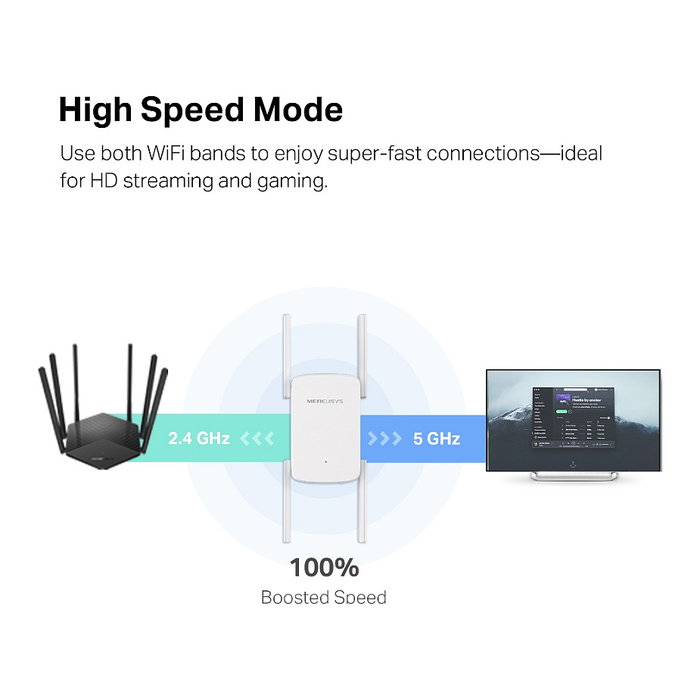 Mercusys ME50G Repetidor WiFi AC1900, Amplificador de Señal 1900 Mbps, Dual Band (2.4GHz/5GHz), 4 Antenas, 1 Puerto Gigabit, WPS, Blanco