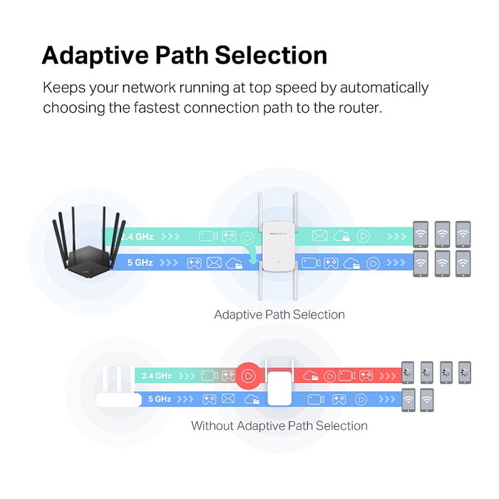 Mercusys ME50G Repetidor WiFi AC1900, Amplificador de Señal 1900 Mbps, Dual Band (2.4GHz/5GHz), 4 Antenas, 1 Puerto Gigabit, WPS, Blanco