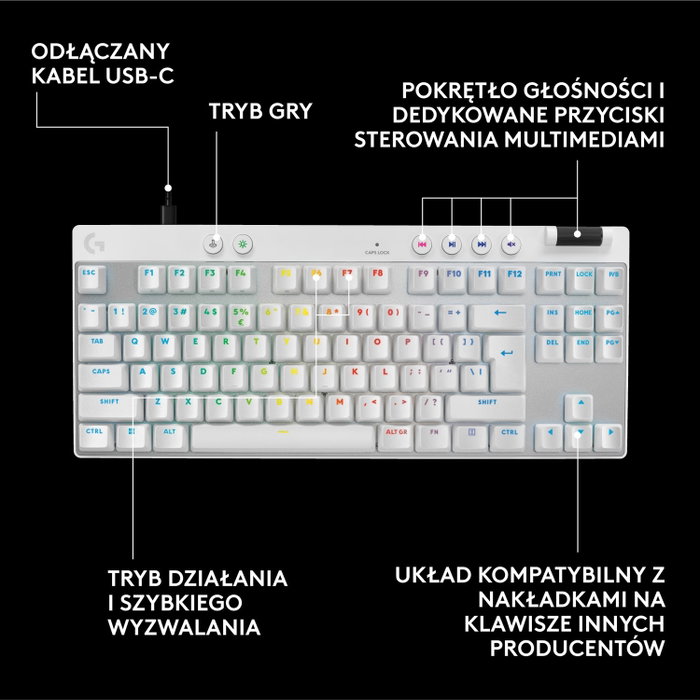 Logitech G Pro X Rapid TKL Blanco