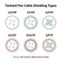 ROLINE Patchkabel Cat.6 Class E PoE S/FTP PiMF rojo, 0,3m