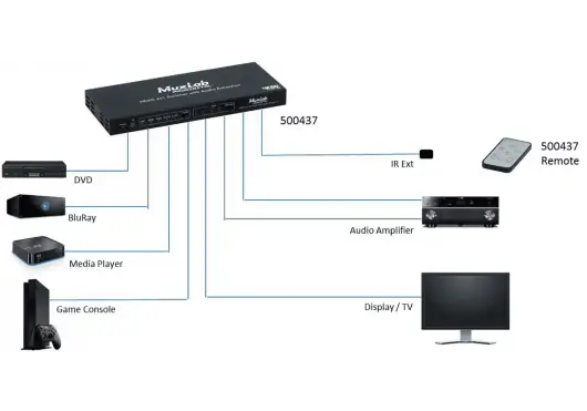 MUXLAB Selector HDMI 4X1 4K/60 Con Extracción de Audio