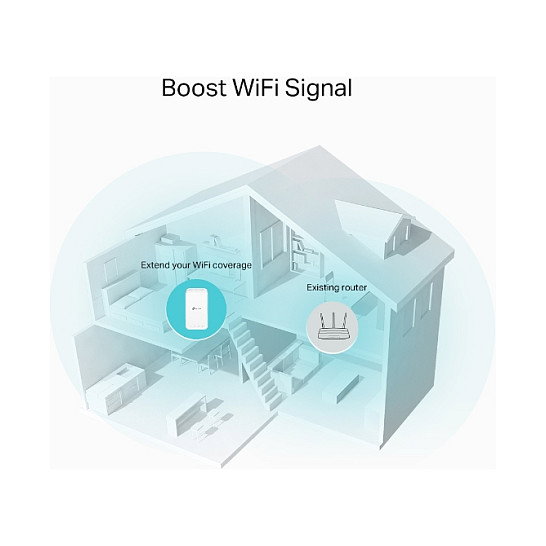 TP-Link RE335 Repetidor WiFi 867Mbit/s Doble Banda 2.4GHz/5GHz Ethernet Blanco