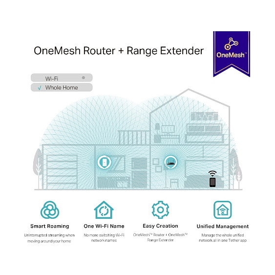 TP-Link RE335 Repetidor WiFi 867Mbit/s Doble Banda 2.4GHz/5GHz Ethernet Blanco