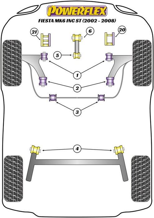 Powerflex Montaje Silentblock Trasero de la Barra