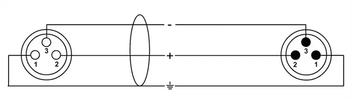 Cordial Cable de Micrófono XLR Macho-Hembra 10 Metros Dorado Cordial Cable de Micrófono XLR Macho-Hembra 10 Metros Dorado