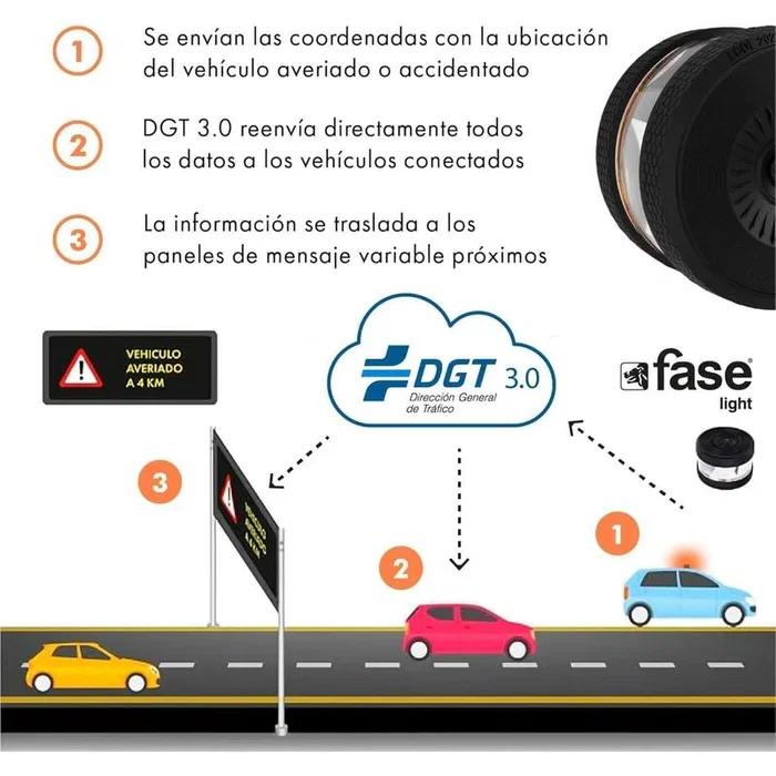 FASELIGHT Baliza Luz de Emergencia V16 Homologada DGT con Geolocalización NB-IoT eSIM 12 años, Sustituye Triángulo, Obligatoria 2026 + Gafas de Conducción Antirreflejo de Regalo