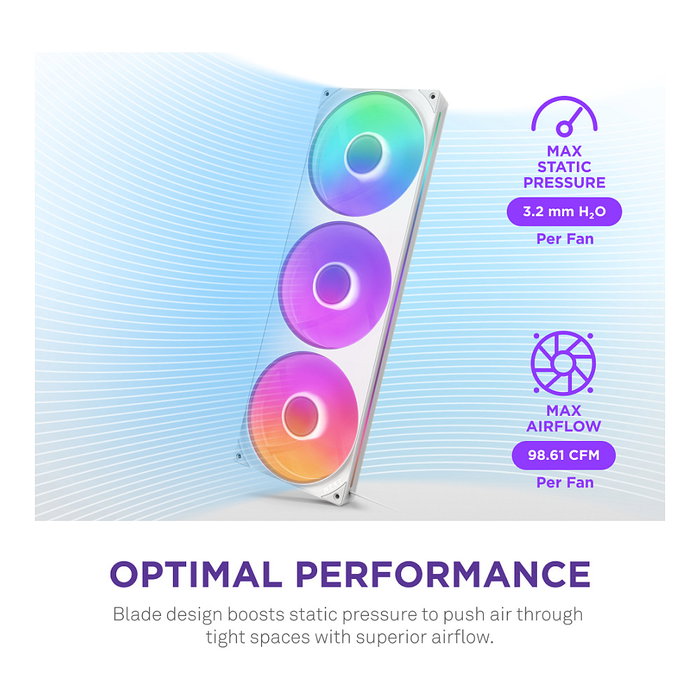 NZXT F420 RGB Core Ventilador Blanco RF-U42HF-W1