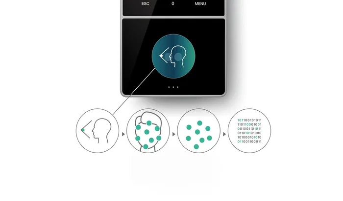 Safescan TM-838 SC Control de Presencia por Reconocimiento Facial con Pantalla TFT 3.5", Autenticación por Contraseña, Tarjeta y Ethernet para hasta 2000 Usuarios (Negro)