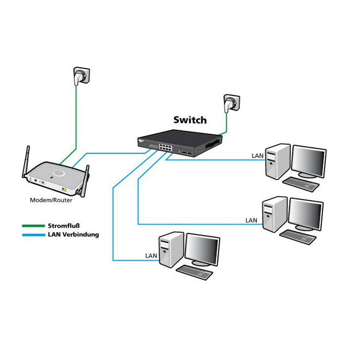ALLNET ALL-SG8324M Switch Gestionado L2 Gigabit Ethernet 24 Puertos Montaje en Rack