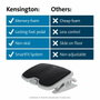 Kensington Solemate Comfort Reposapiés Ajustable Negro