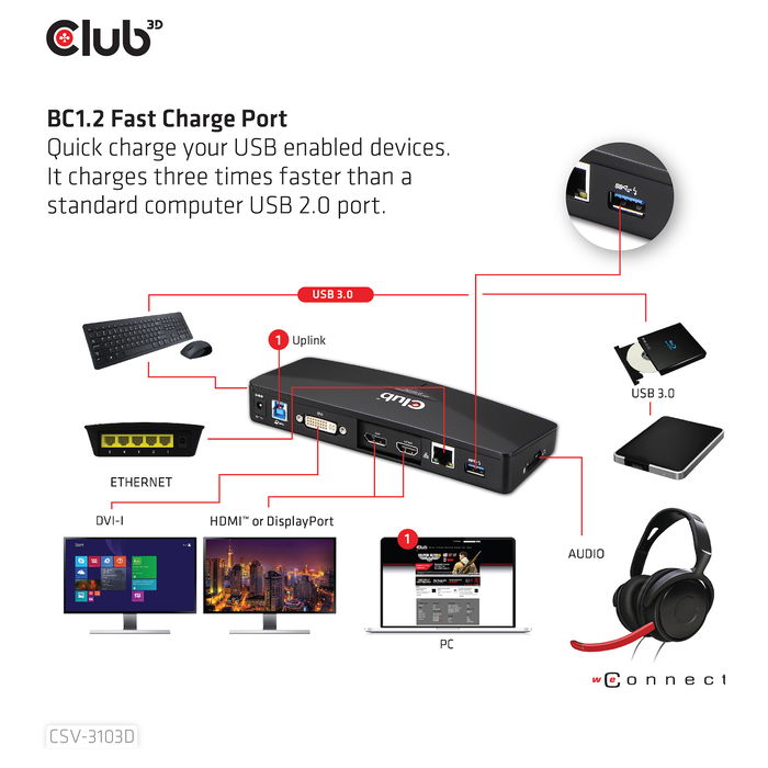 Club 3D Docking Station USB3 4K UHD Negro con 3xUSB3/HDMI/DP/DVI/Ethernet Club 3D Docking Station USB3 4K UHD Negro con 3xUSB3/HDMI/DP/DVI/Ethernet
